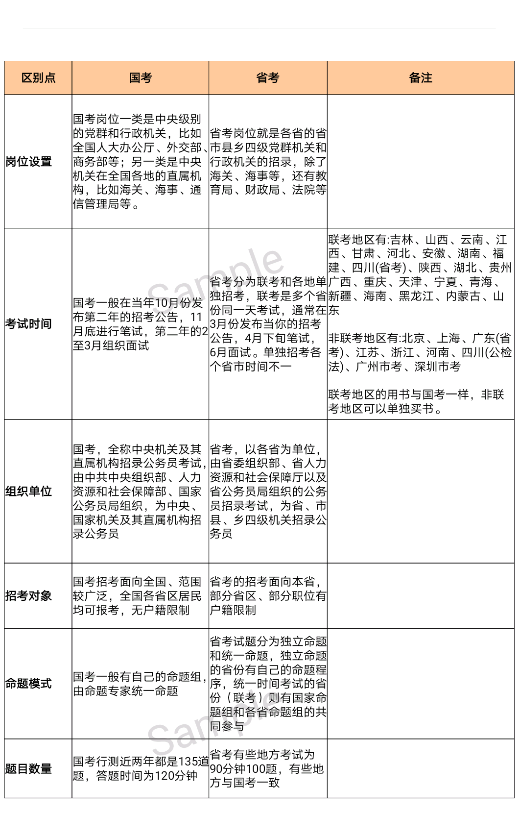 公务员考试备考全攻略，必备资料准备指南