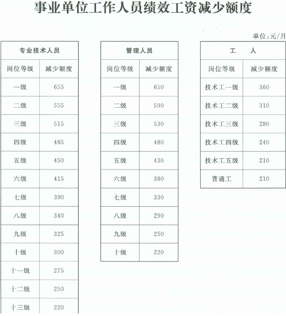 事业编技术岗位一览表，探寻技术职业发展之路