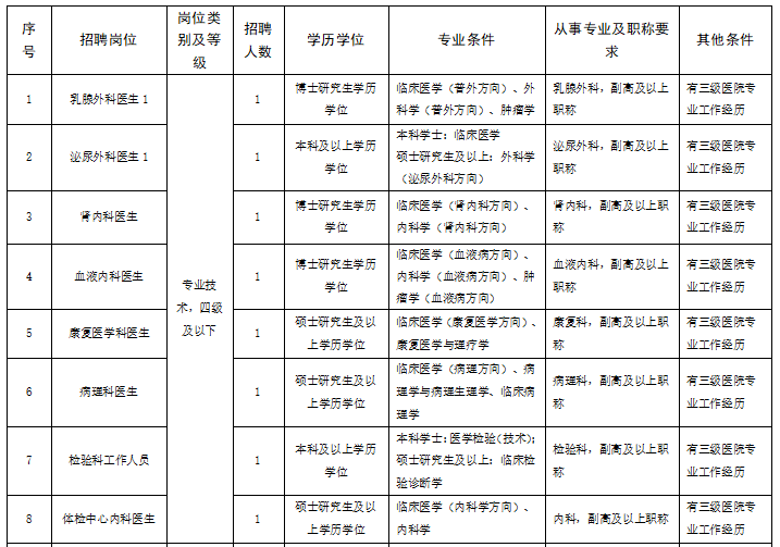 杭州事业编制招聘考试详解，招聘流程与备考策略探索