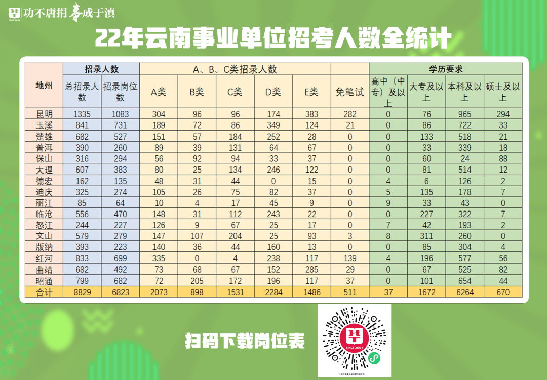 昆明事业编成绩排名与人才竞争现象深度分析