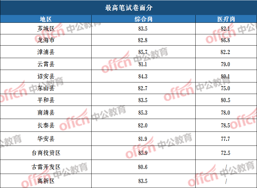 上海市事业编考试难度解析