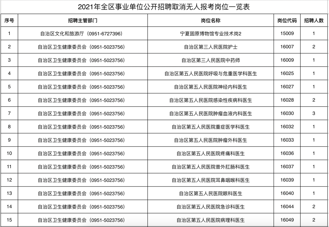 2021事业单位考试职位表深度解读与分析