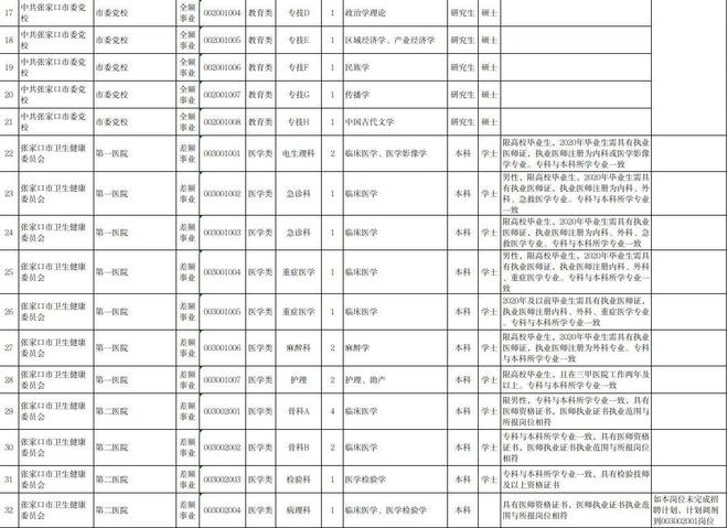 全面解析2022年事业编招聘职位表，岗位概览与职业发展路径