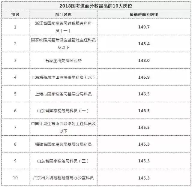 公务员上岸分数线解析与探讨，多少分才能稳稳通过？