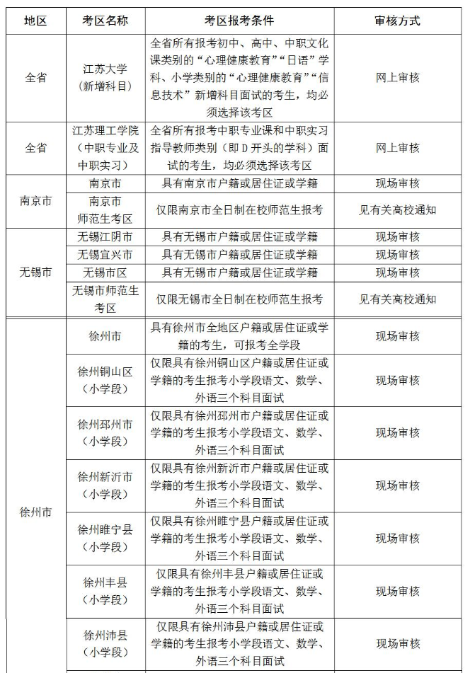 江苏省下半年教师资格考试备考指南，策略、内容与建议