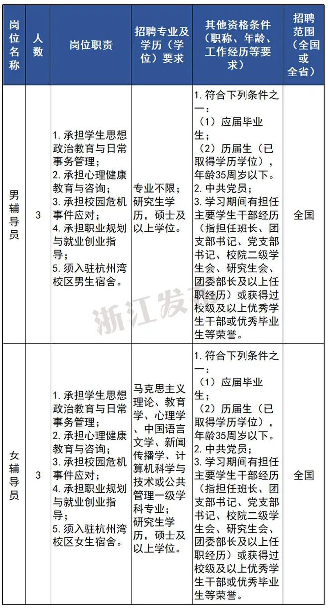 事业单位招聘公示后流程详解全解析