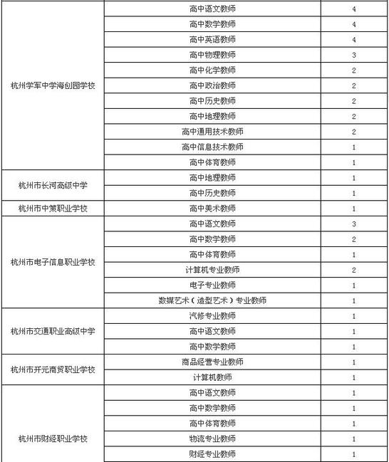 杭州事业单位报名人数统计分析