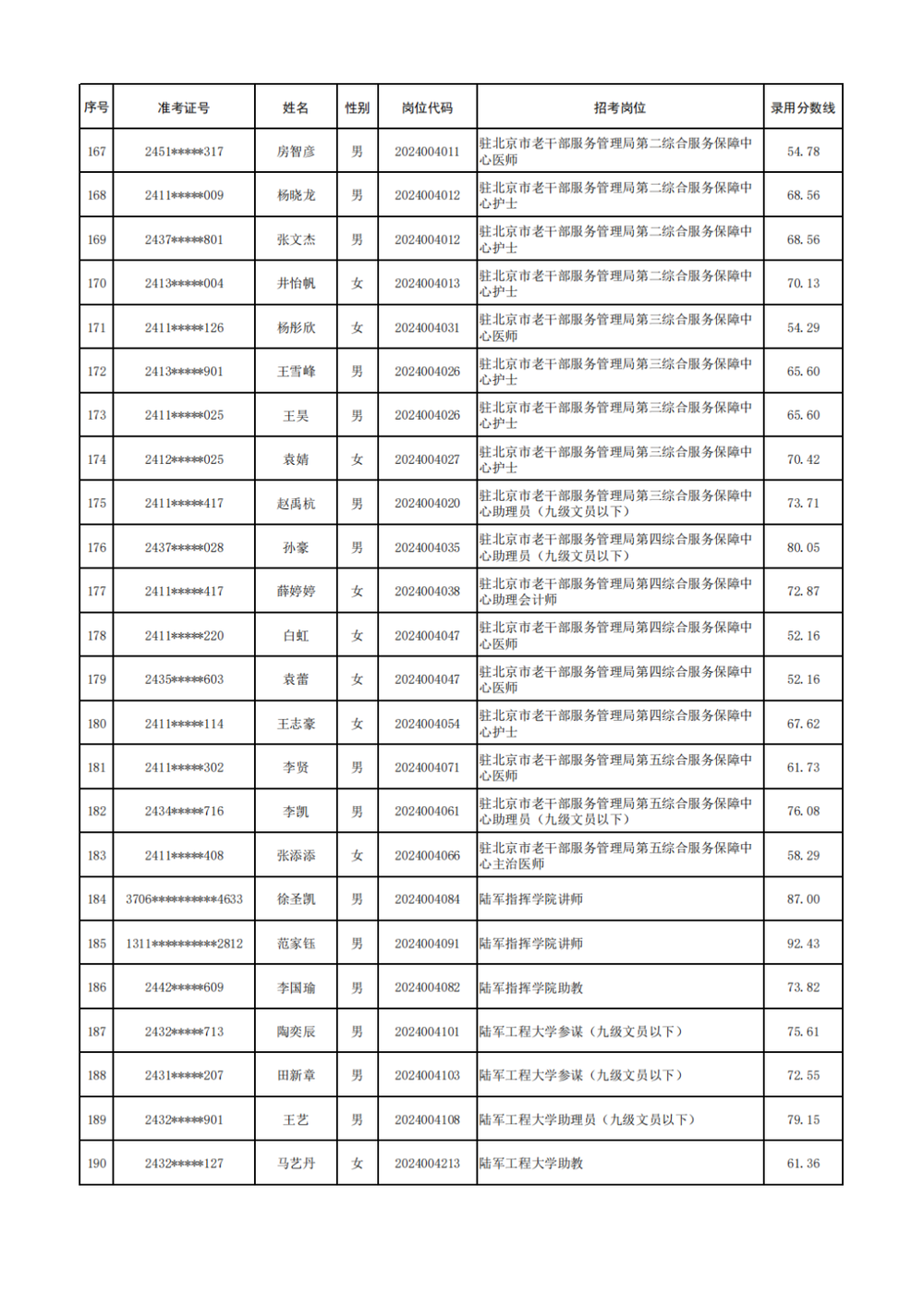 2024文职人员报考岗位解析与指南