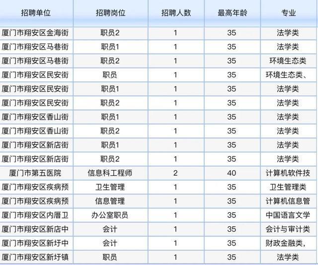 揭秘2024年事业编制招聘岗位表，黄金契机等你来挑战！