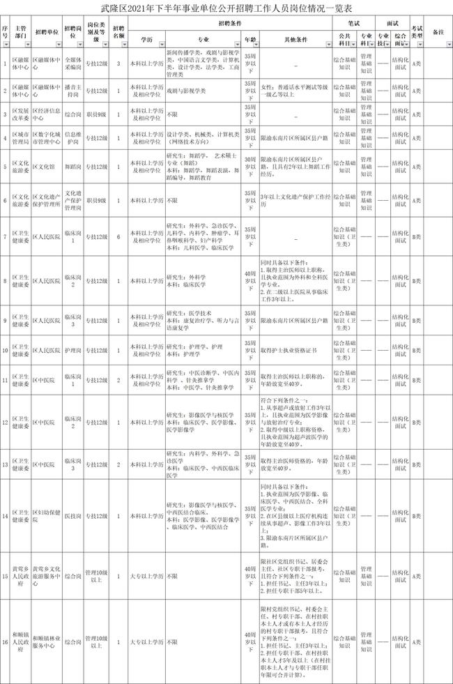 重庆事业编考试时间表详解及备考策略指南