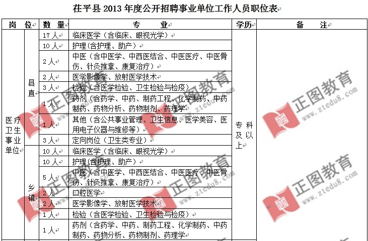 平度事业单位2020年招聘计划全面解析