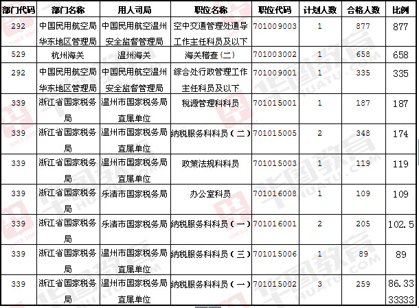 国家公务员考试时间2015，考试安排与备考策略全解析