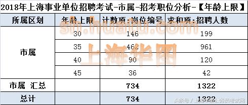 上海事业编考试职位表公示名单解读与分析