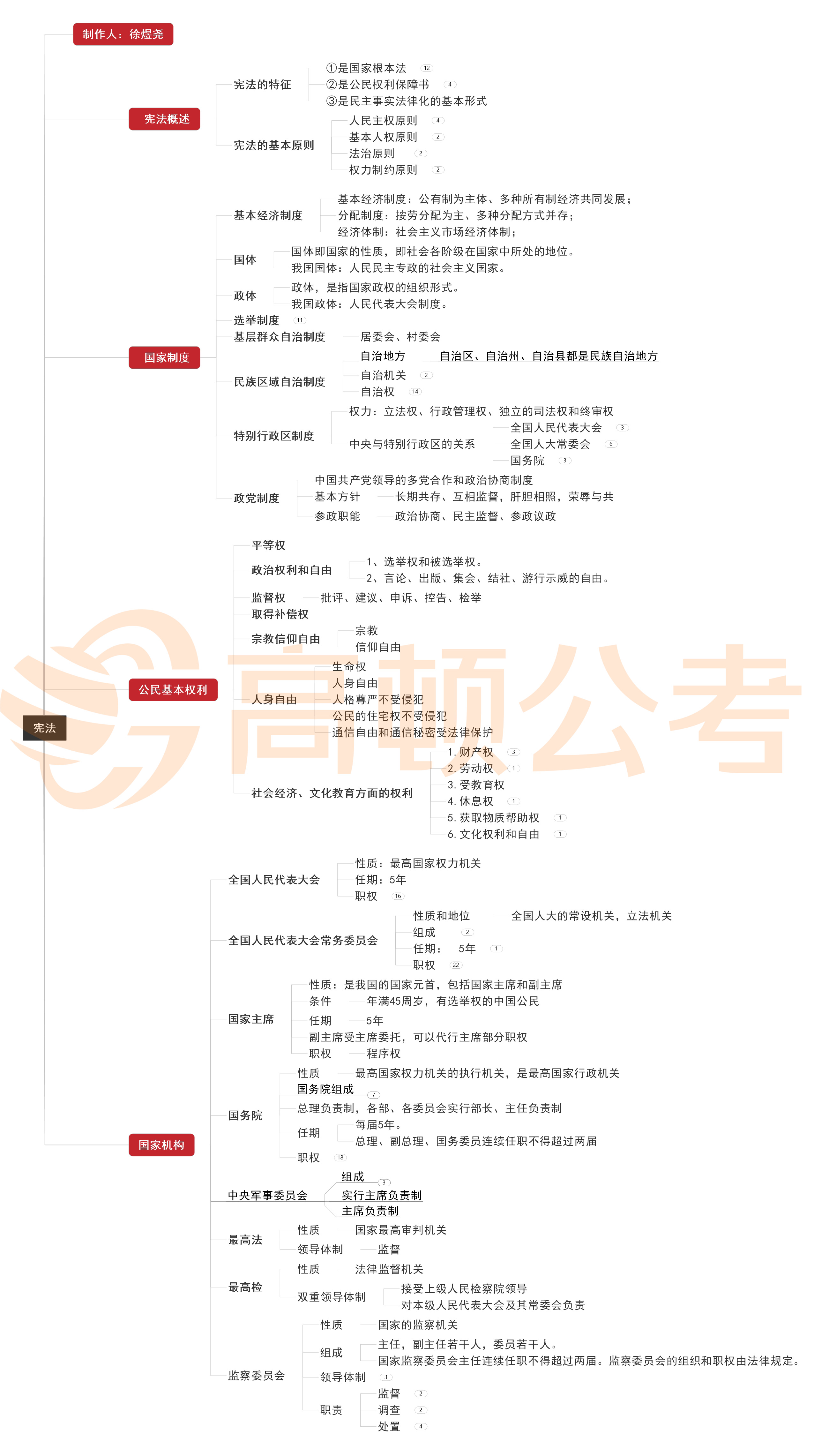 事业编考试备考课程攻略，精选推荐指南