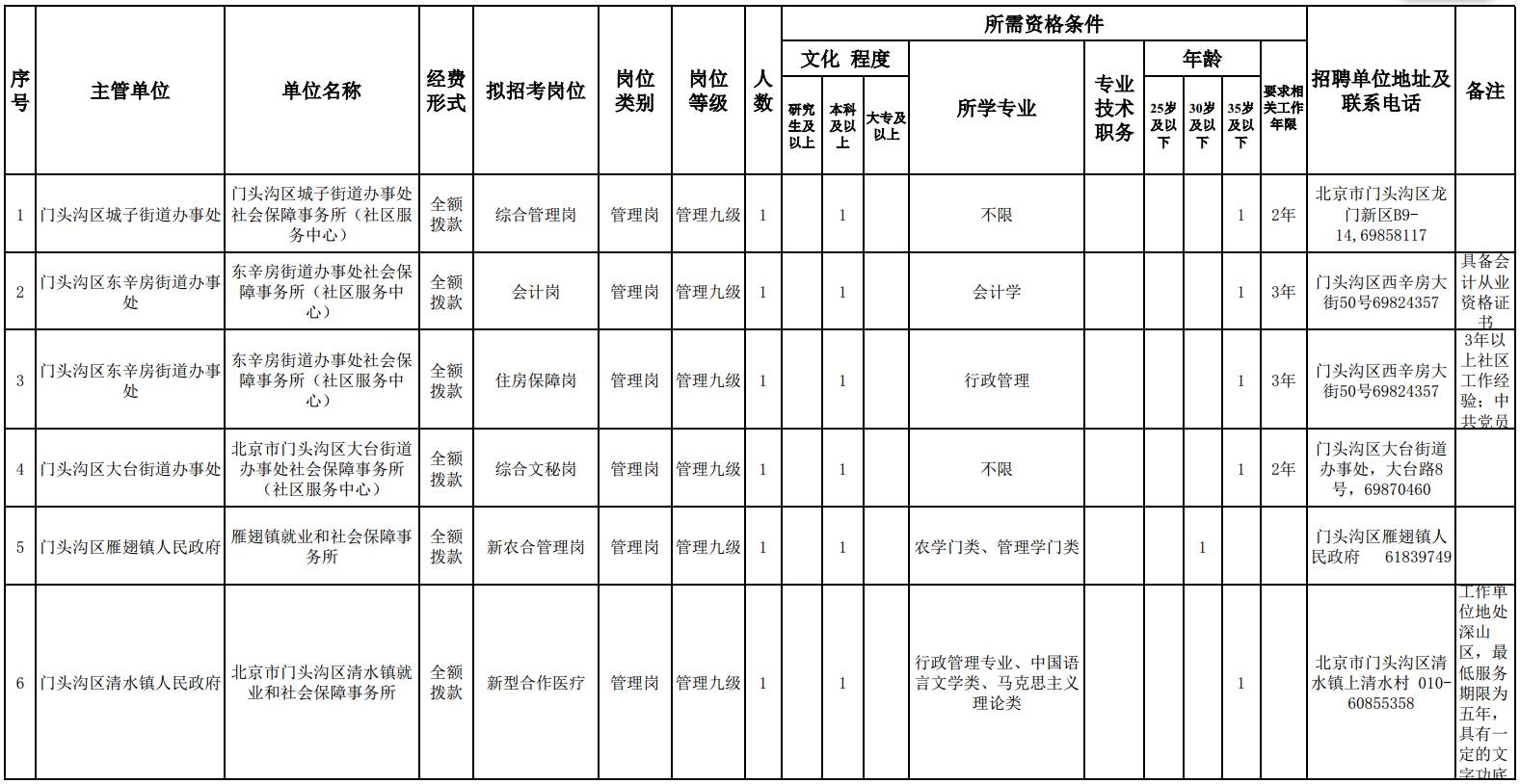 事业单位报名职位表全面解析