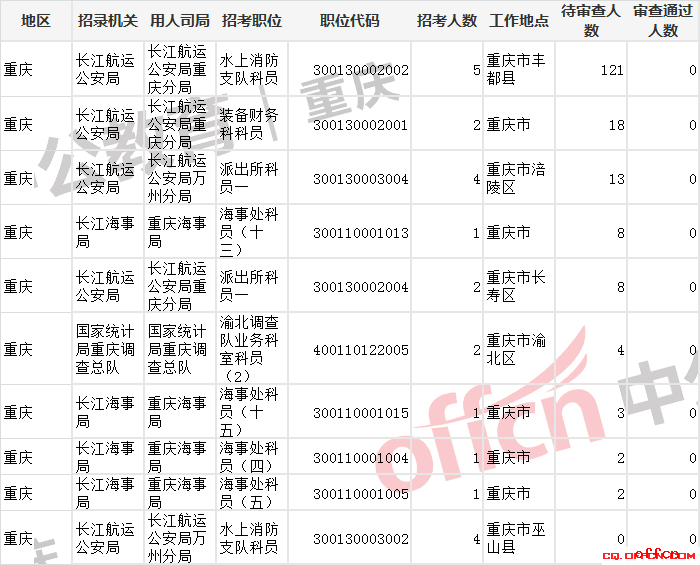 重庆公务员考试时间及事项全面解析