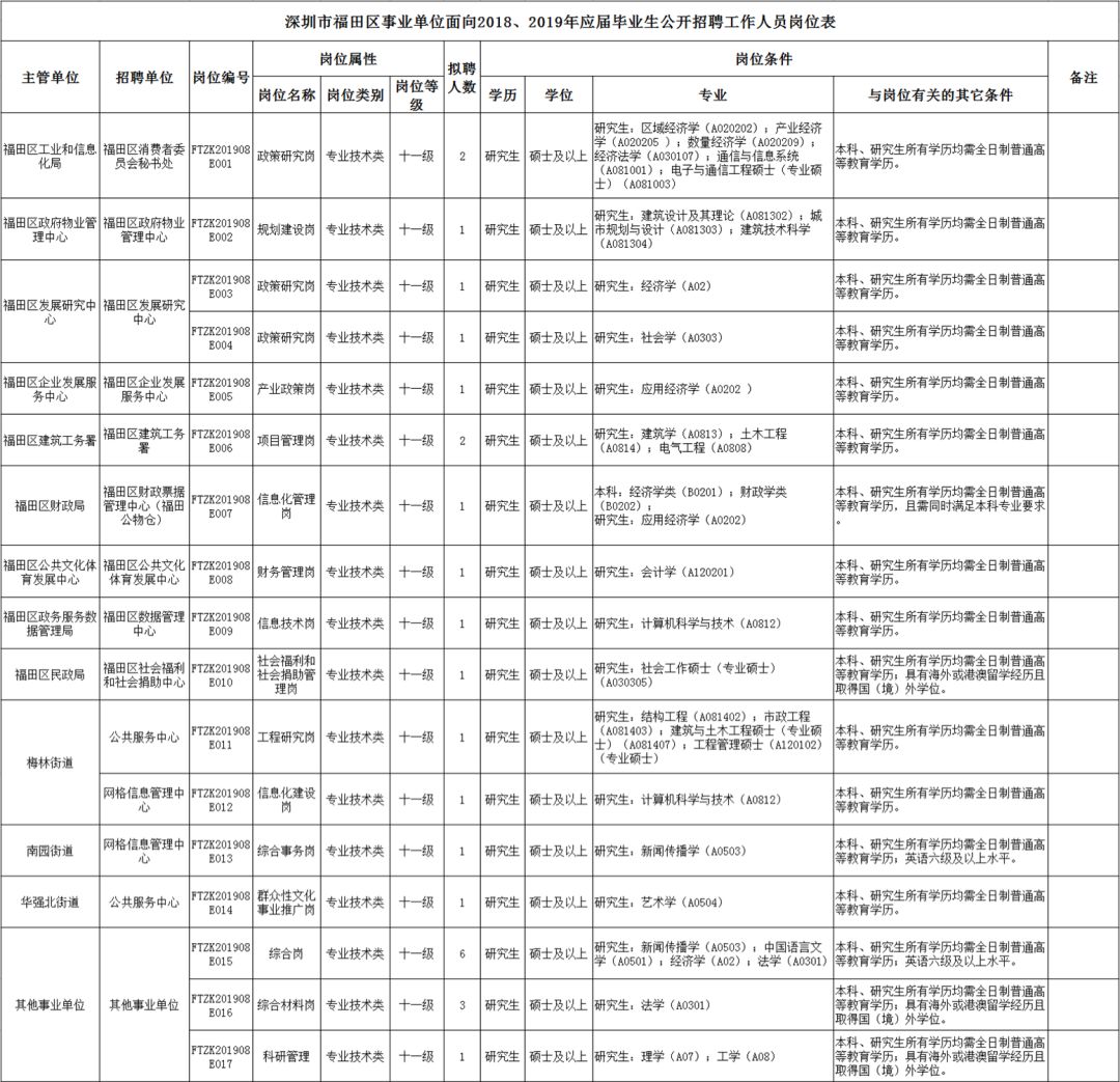 深圳事业单位招聘职位表全面解析
