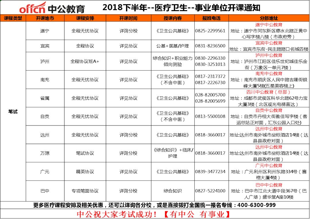 公共卫生领域机遇与挑战探寻，卫生事业单位招聘岗位一览表