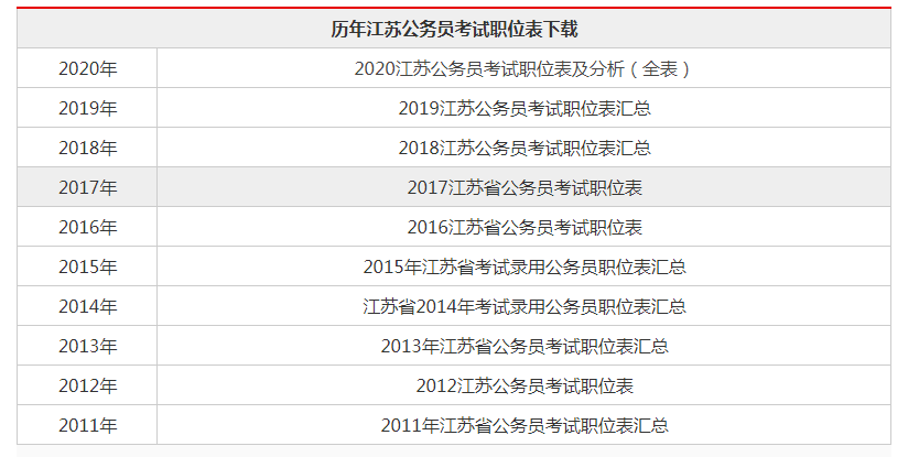 江苏公务员考试职位表2021，洞悉公务员招聘趋势与机遇全解析