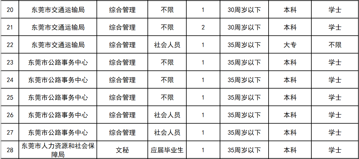 事业单位2022招聘职位表全面解析及趋势分析