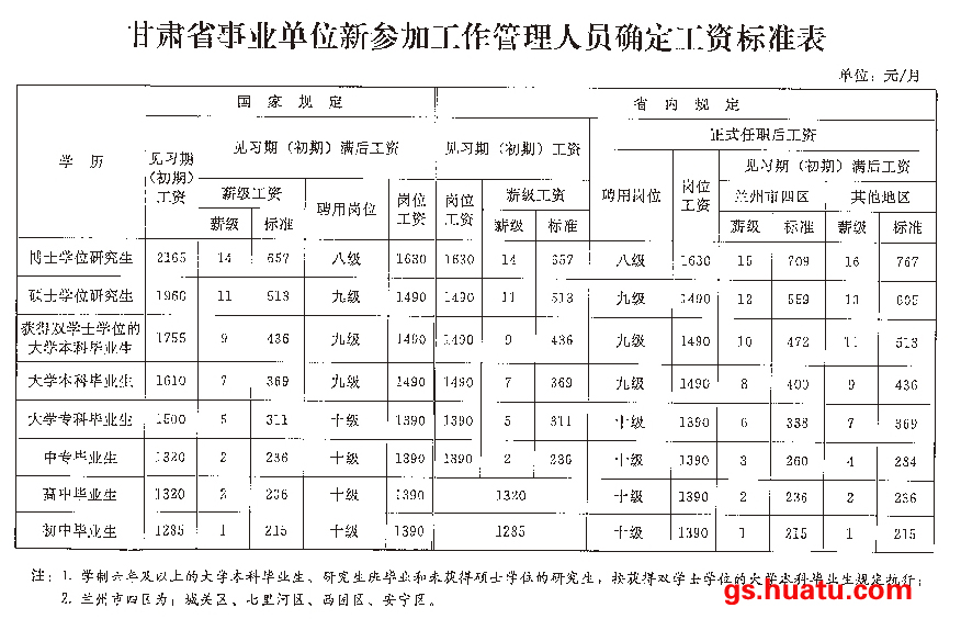 档案馆事业单位工资与待遇深度解析