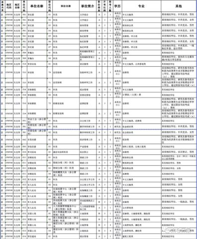 北京公务员招录职位表全景解析