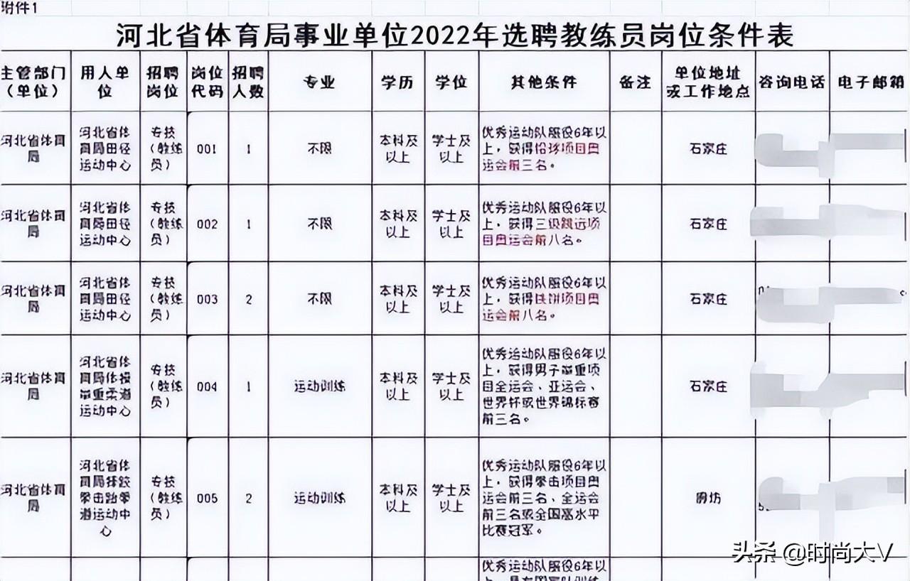 北京市事业编招聘公告，展望2024年招聘计划