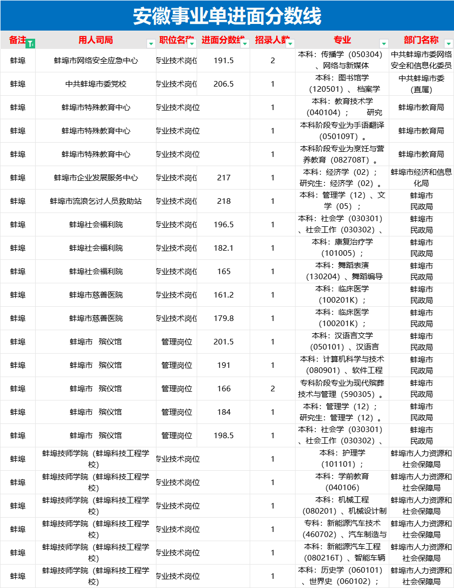 2024年事业编考试成绩查询全面指南