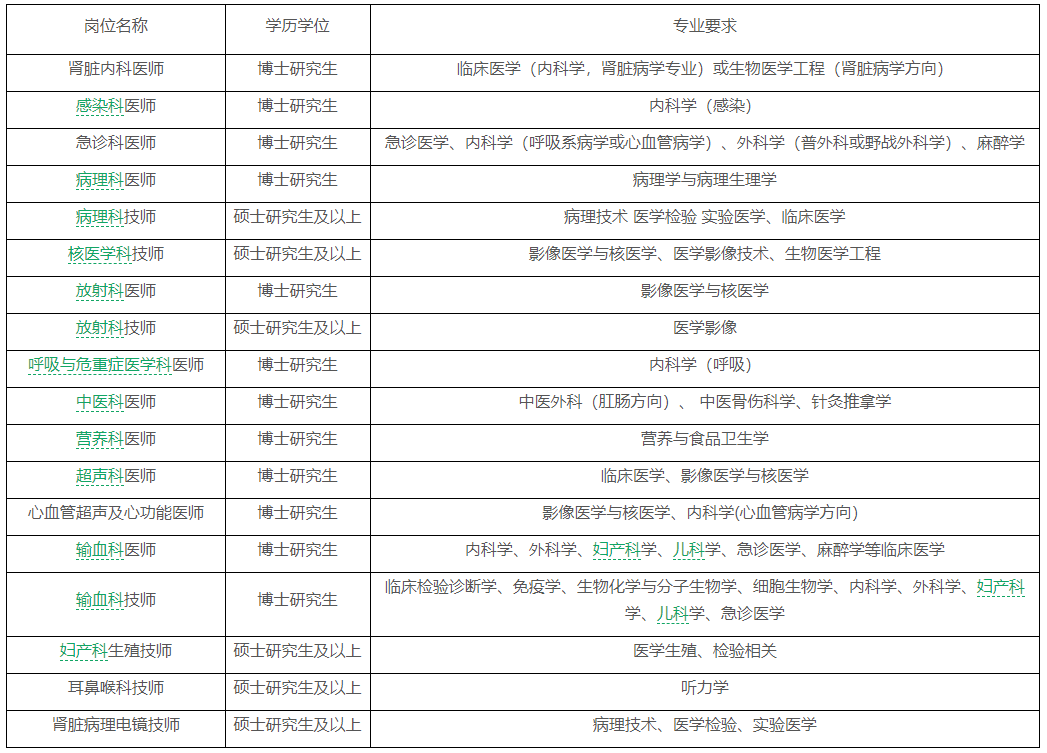 成都市招聘公告编制启事