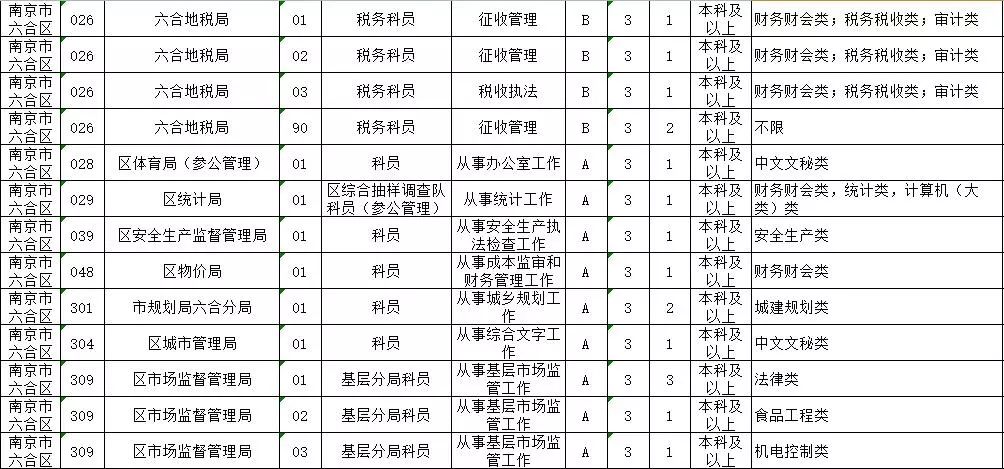 南京公务员招聘岗位展望2024，机遇与挑战的交织