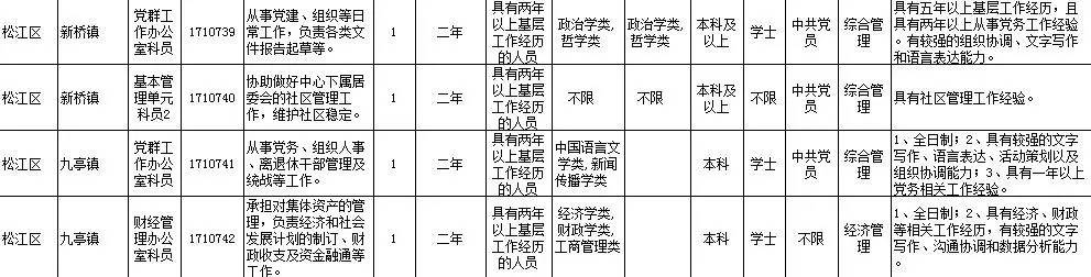 上海公务员招聘最新信息概览，职位、条件及报名全解析