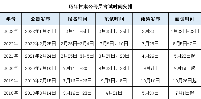 关于公务员考试报名时间2024年解析与探讨