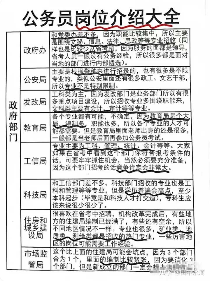 公务员信息管理岗位职责及其重要性解析