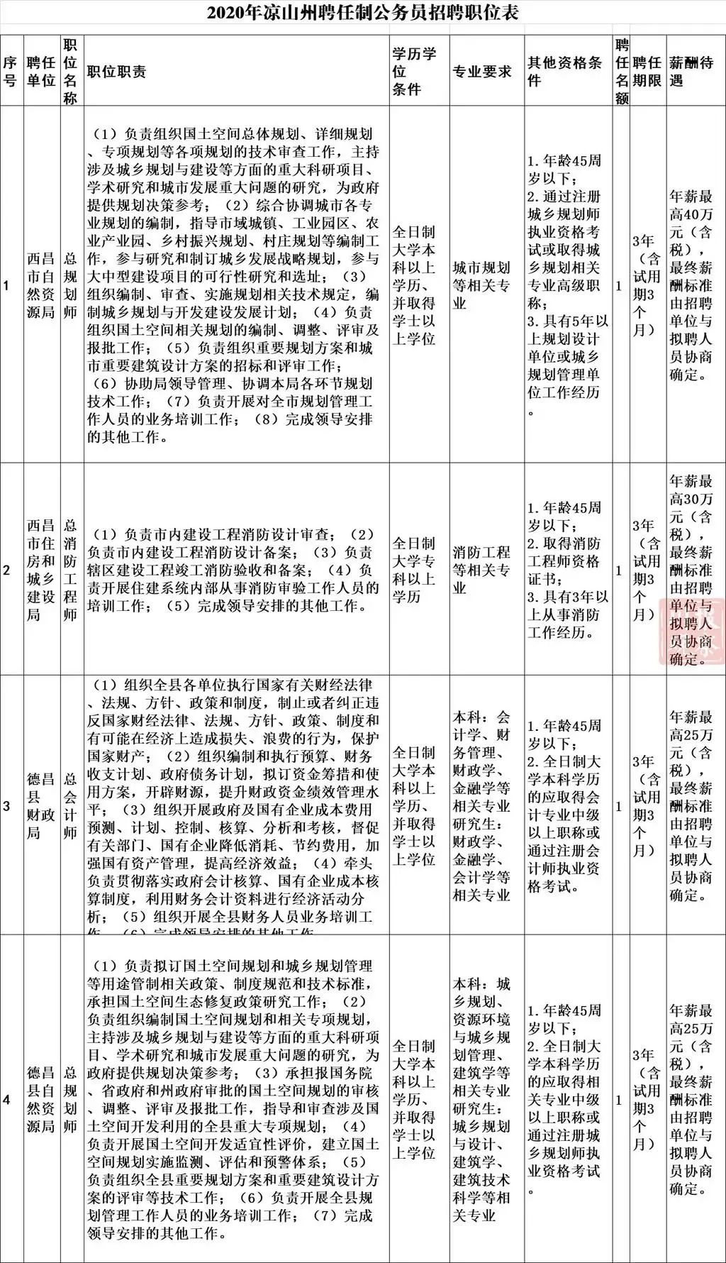 新时代公务员信息技术职位招聘，机遇与挑战并存