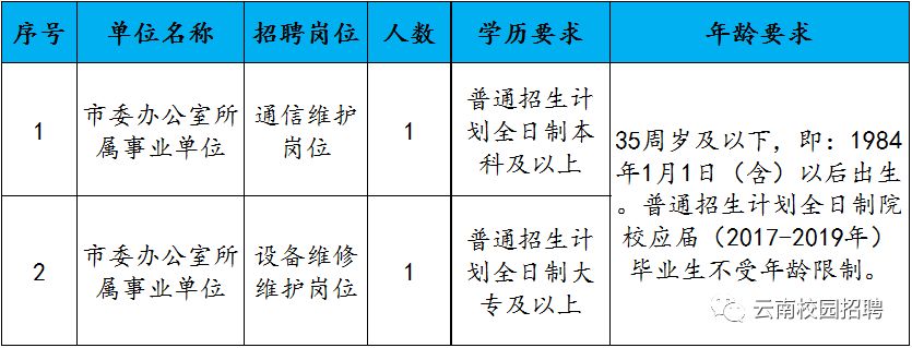 云南事业单位招聘启幕，开启职业新篇章