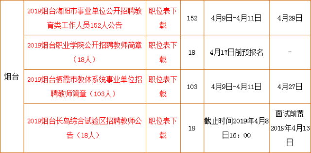 公务员教育局职位招聘全面解析