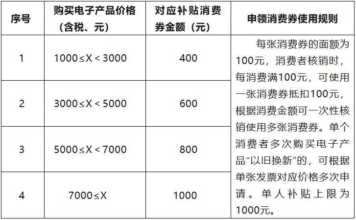 国家发改委实施手机数码产品购新补贴政策，具体方式与个人影响解析