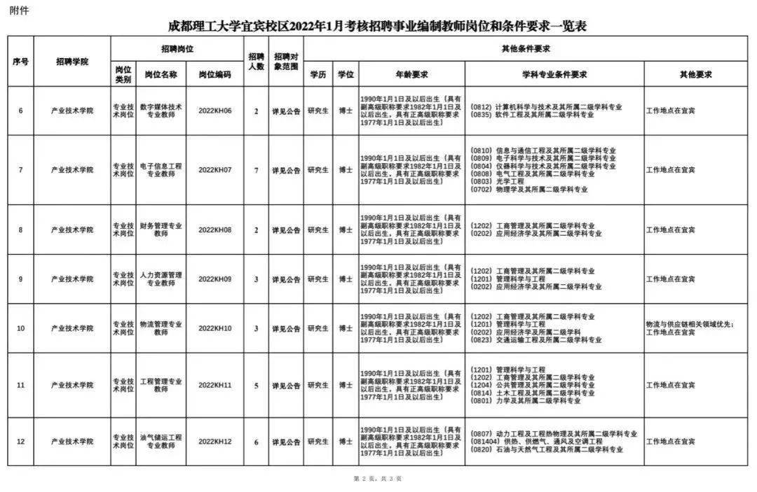 成都事业编报考条件全面解析