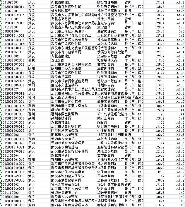 公务员考试分数线及难度评估解析