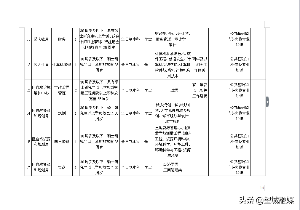 长沙县事业单位考试地点详解