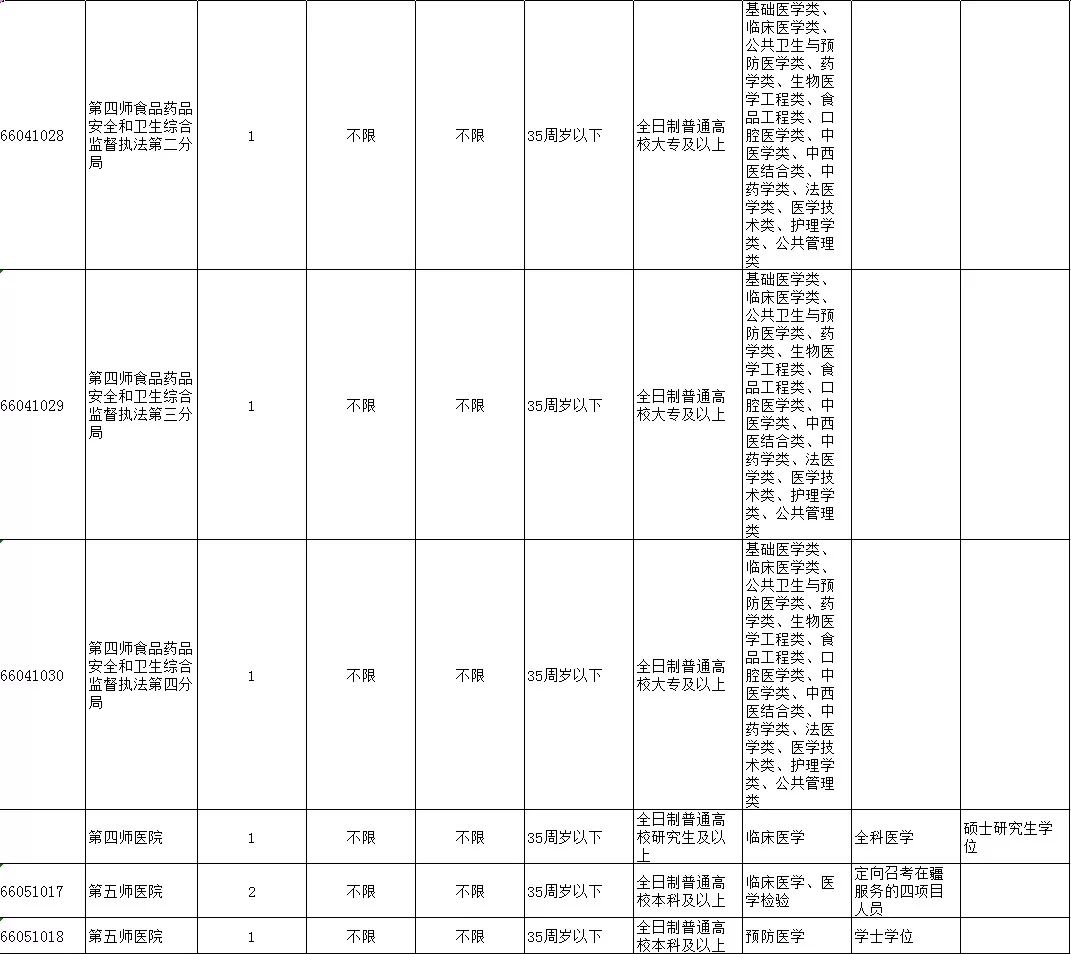 新疆事业单位报名岗位表全面解析