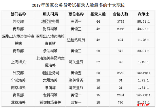 深度解析，如何选择优质公务员岗位的建议与策略