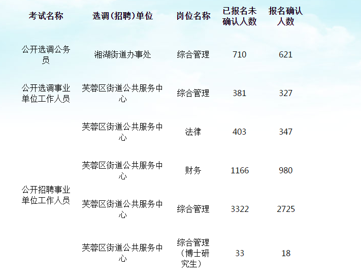 长沙事业编成绩查询，一站式服务指南全解析