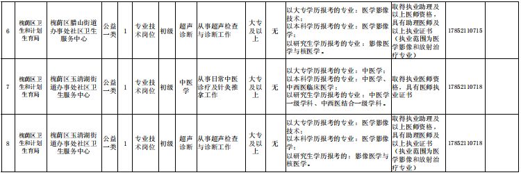 卫生类事业单位招聘与考编解析探讨