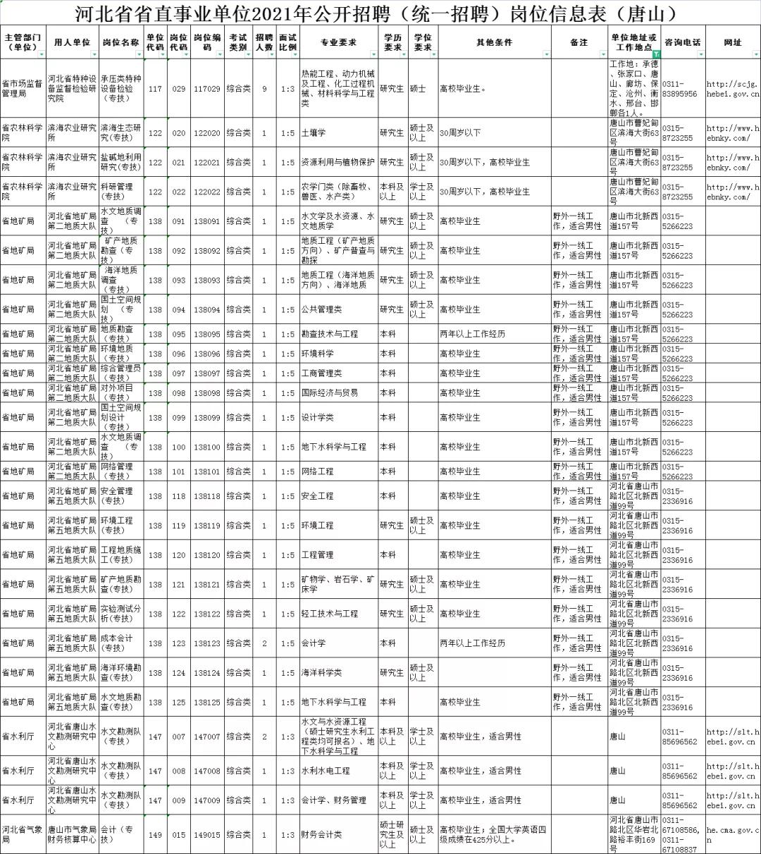 全面解析，事业编招聘信息的获取渠道与策略指南