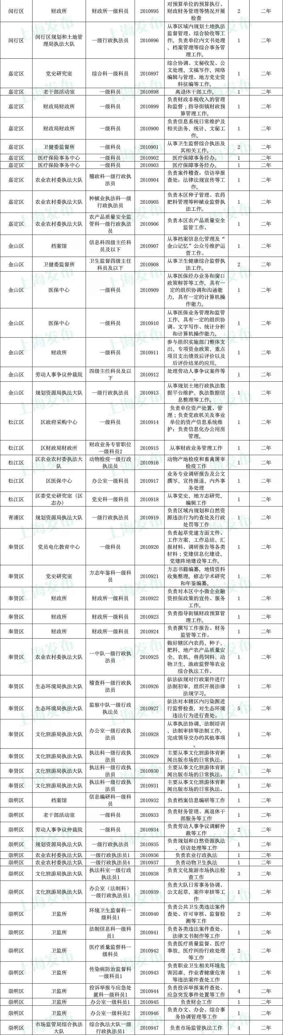 公务员招聘岗位表，透视黄金职业发展路径