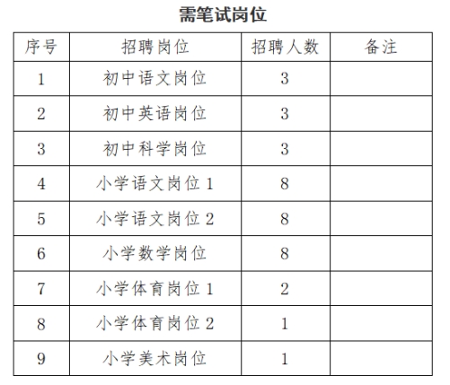 广西事业编制XXXX年预测招聘岗位表发布