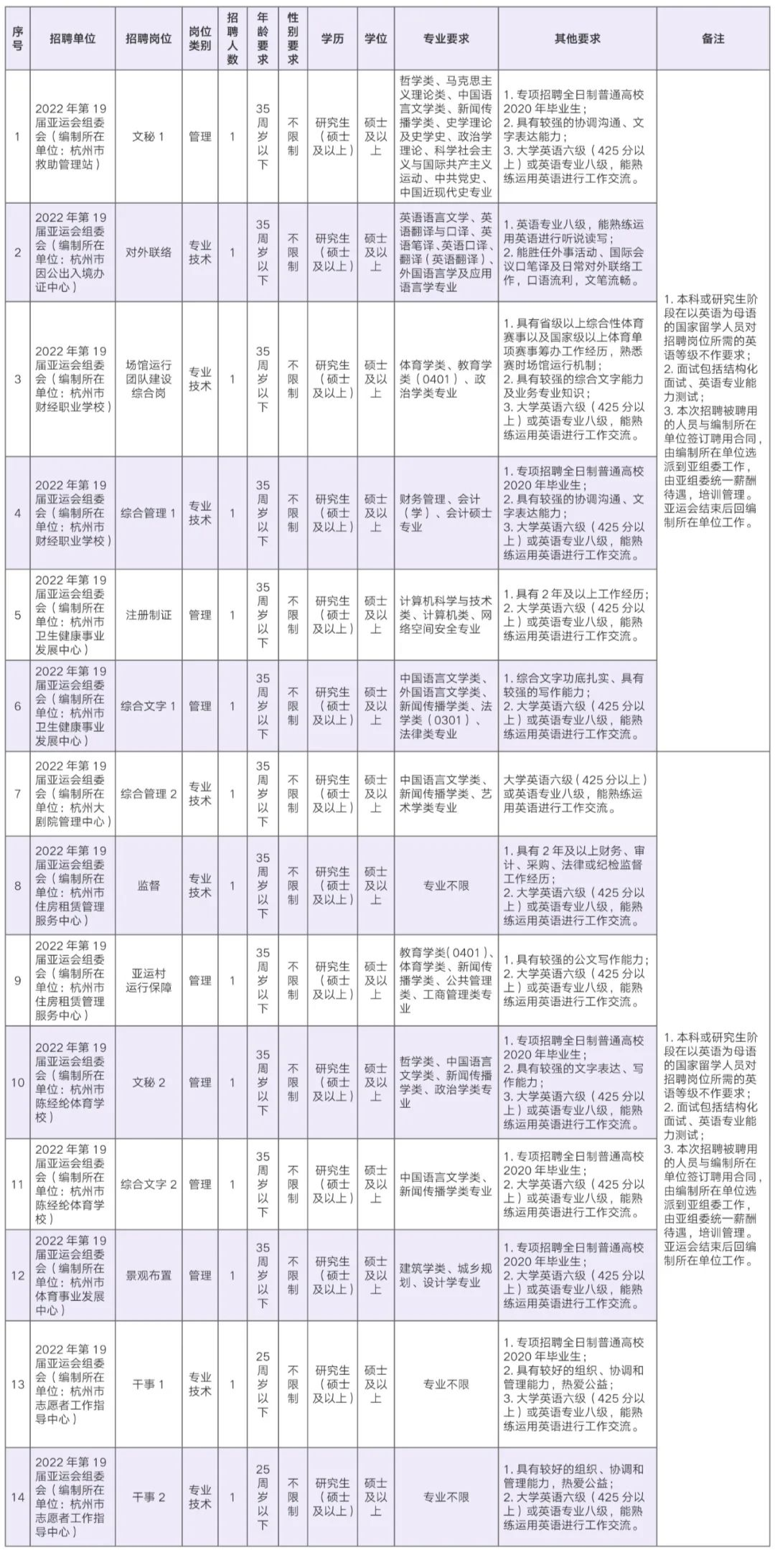 杭州事业编制招聘考试网，一站式服务助力考生成功上岸