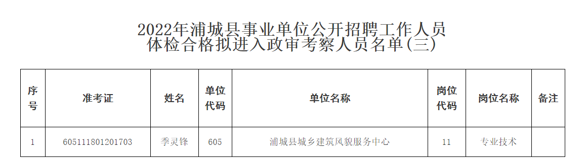 事业编政审公示时间深度解析