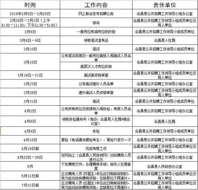 事业编招聘信息获取途径全面解析